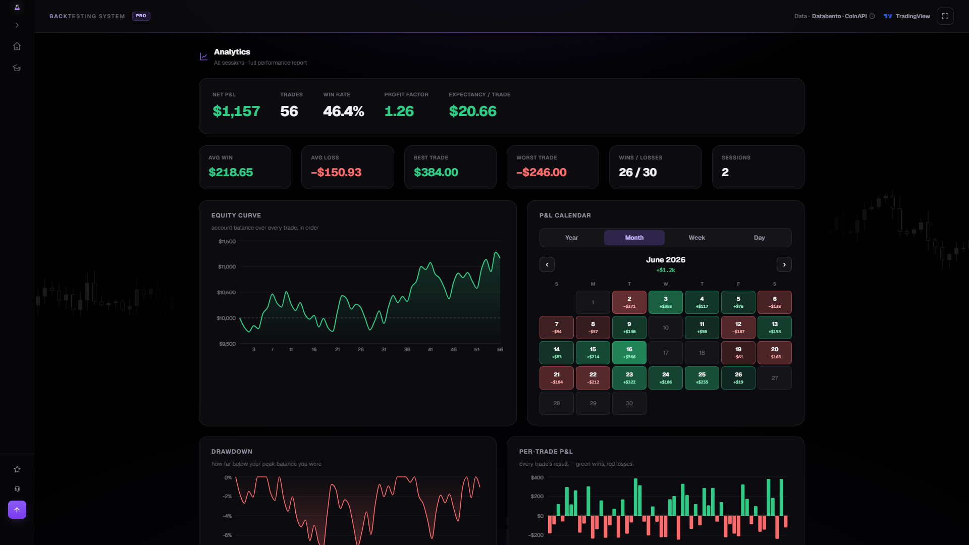 CRTLAB analytics — win rate, profit factor and equity curve from backtested forex trades
