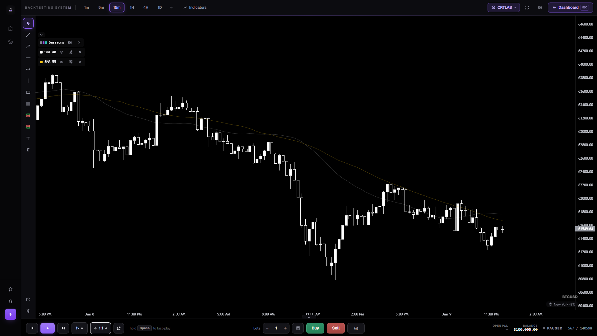 CRTLAB stepping through real market history one candle at a time
