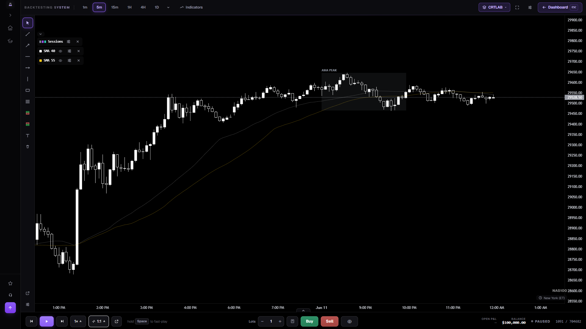 CRTLAB replaying real price candle by candle for testing ICT concepts