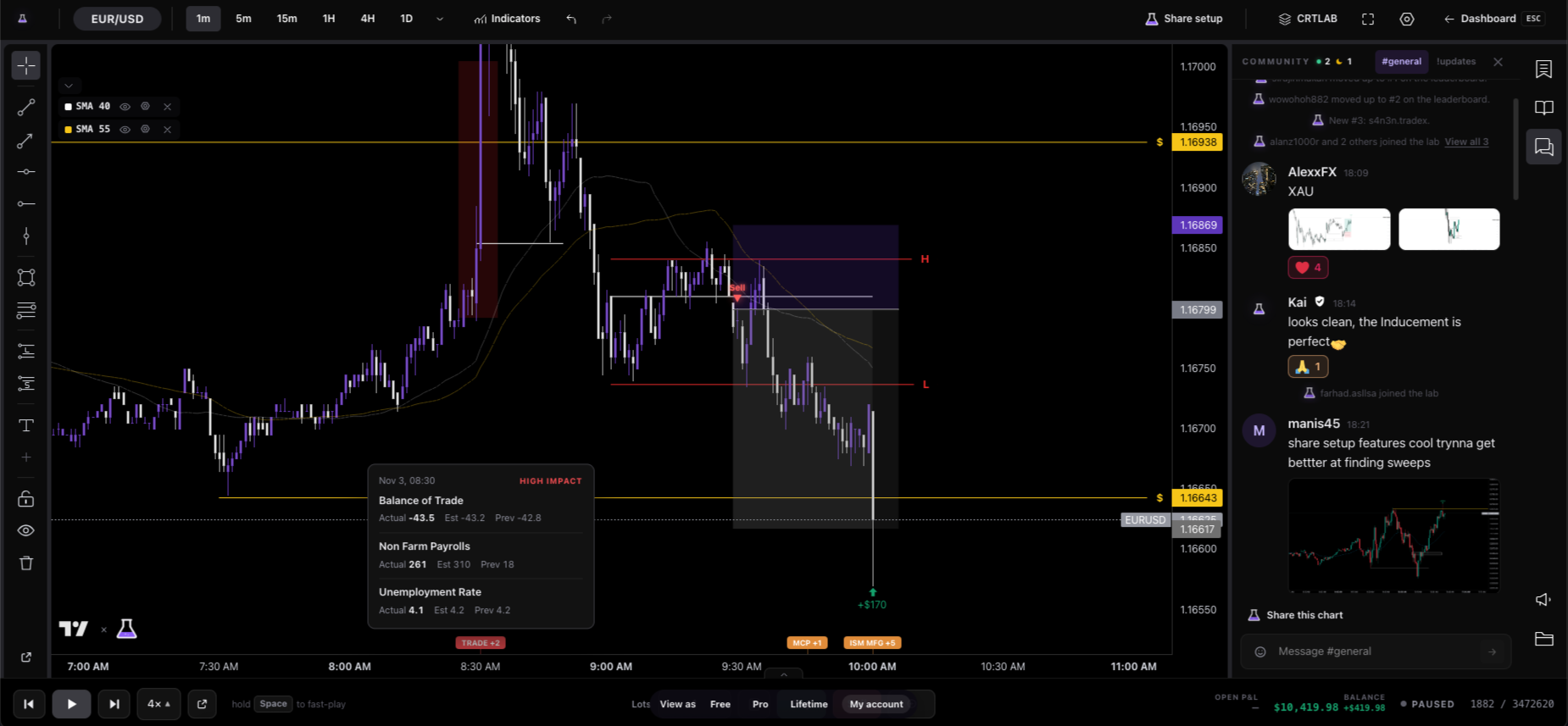 CRTLAB replaying DAX 40 futures candle by candle with session boxes